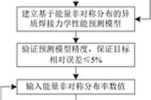 一种激光异质焊接接头力学性能预测方法