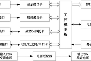 一种基于ARINC429总线航电操控模拟系统及方法