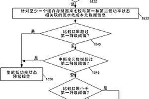 基于性能监测信息进行数据驱动低功率状态控制的系统、装置和方法