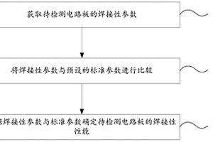 焊接性检测方法、检测装置及存储介质