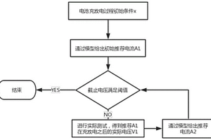 一种基于充放电的两阶段电池性能预测方法