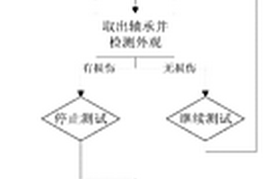 微型轴承耐冲击测试方法