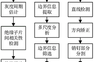 一种基于图元分类的高铁接触网悬挂装置故障状态检测方法