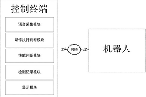 一种兼容多款不同机器人硬件的操作系统