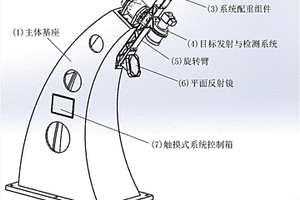 一种具有动态仿真目标模拟功能的跟踪精度检测系统