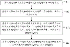 网络性能检测方法、装置、测试端以及存储介质