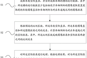 车辆ADAS系统横向控制功能的检测方法、设备及存储介质
