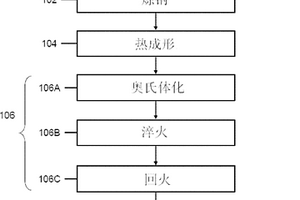 具有低温下最佳韧性和抗硫化物应力腐蚀破裂性能的厚壁钢管