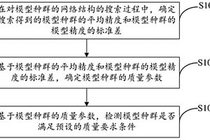 模型种群的性能检测方法、装置及可读存储介质与设备