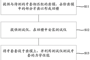牙套力学性能的检测方法及其检测装置