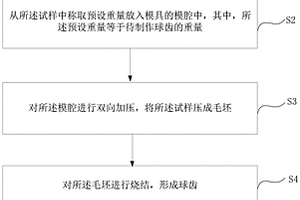 一种碳化钨粉和钴粉混合料的测试方法