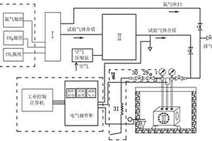 石化阀门用防爆O型圈RGD检测系统及其检测方法