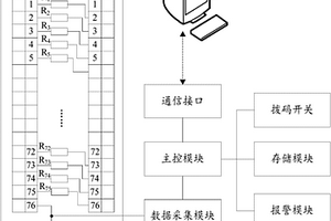 一种水密电缆压力桶试验自动检测系统