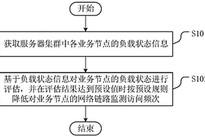 网络链路的监测方法、监测装置、监测设备及存储介质