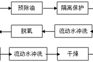 一种提高硬质阳极化膜层硬度的方法