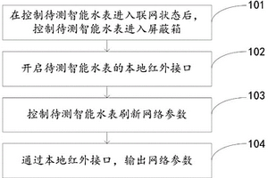 智能水表性能的流水线检测方法、设备、系统和屏蔽箱