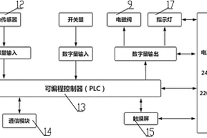 驾驶室悬架液压密封检测系统及方法