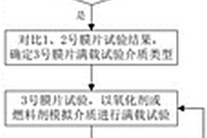 金属膜片推进剂贮箱力学环境试验方法