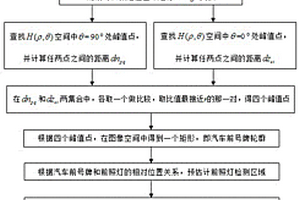 小型汽车车身倾斜度测量方法