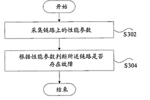 链路性能的检测方法及装置