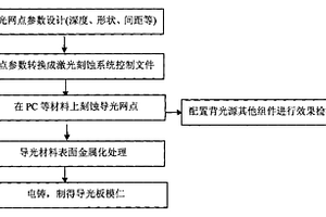 一种导光板/导光膜模仁的制造方法