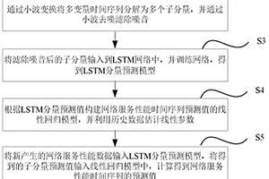 一种基于多变量时间序列预测的鲁棒性异常检测方法和设备