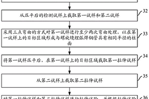 焊管用钢板的包辛格效应值的检测方法