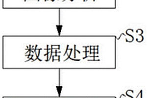 一种基于机器学习的缺陷检测方法