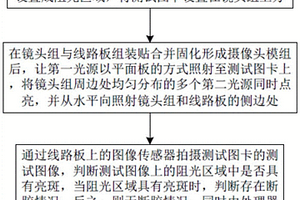 摄像头测试组装粘合用漏光检测装置及方法