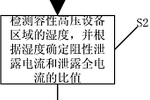 容性高压设备绝缘性能检测方法及系统