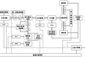 一种混合动力拖拉机模拟试验台架
