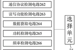 芯片检测装置