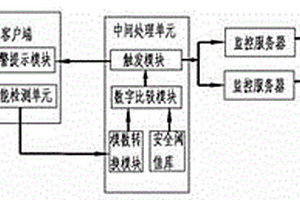 一种带提示的云主机管理系统