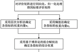 一种基于博弈论组合赋权的光伏电站性能评估方法