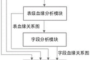 一种基于规则的主动式SQL算法性能检查装置及方法