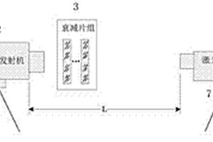 一种激光指令接收机性能测试系统及测试方法