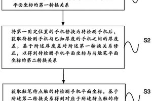 屏幕坐标转换为触笔坐标的方法及设备