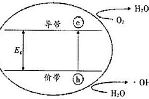 一种卫生抗菌陶瓷、抗菌釉及其制备工艺