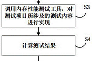 一种国产操作系统内存性能测试方法及系统