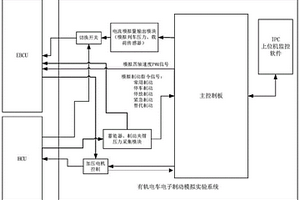 有轨电车电子制动模拟实验系统及方法