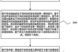 一种铁芯智能冲剪监测方法