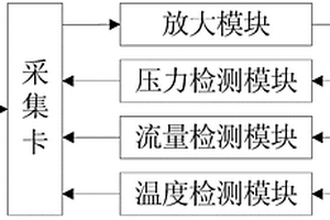 液压控制系统