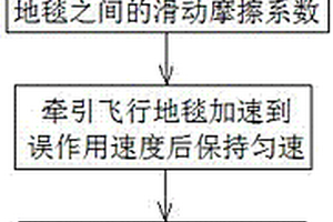 汽车气囊误作用检测方法