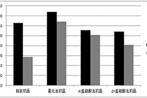 钛白粉初品耐候性评价方法