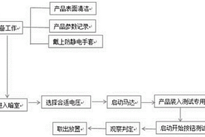 电子成像系统中功能性部件电性能的电晕放电检测方法及装置