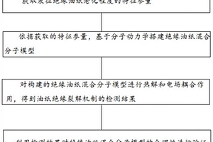 电-热耦合作用下的油纸绝缘裂解机制检测方法及系统