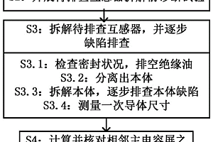 一种油浸正立式电流互感器的拆解及其缺陷排查方法