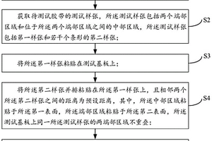 一种胶带性能的测试方法