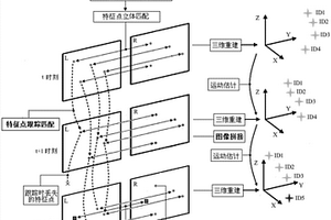 一种基于视觉的车辆外廓尺寸自动测量系统及方法