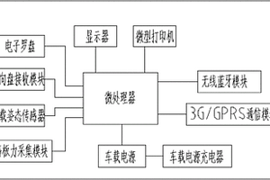 一种测量汽车防抱ABS制动性能的仪表及检测方法